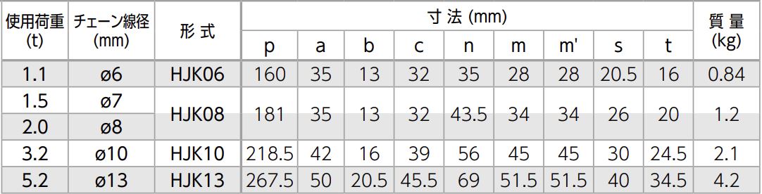 キトースイベルフック HJK | 吊具屋ドットJP