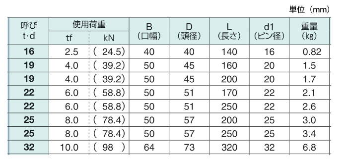 強力長シャックル | 吊具屋ドットJP