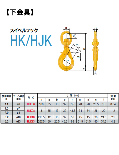 超熱 キトー チェンスリング カナグ部材 アイタイプ スイベルフックHJK 基本使用荷重3.2t HJK10 1614502 