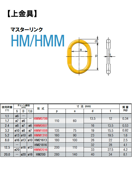 アイタイプクォードスリング Q-HMM-HTL4 | 吊具屋ドットJP